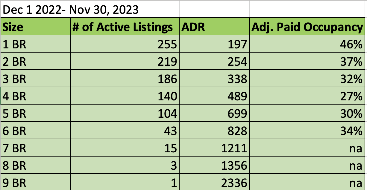 Broken Bow 2023 Data